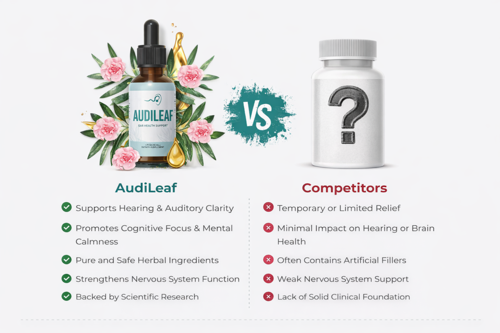 Audileaf Ingredients for Hearing and Brain Support